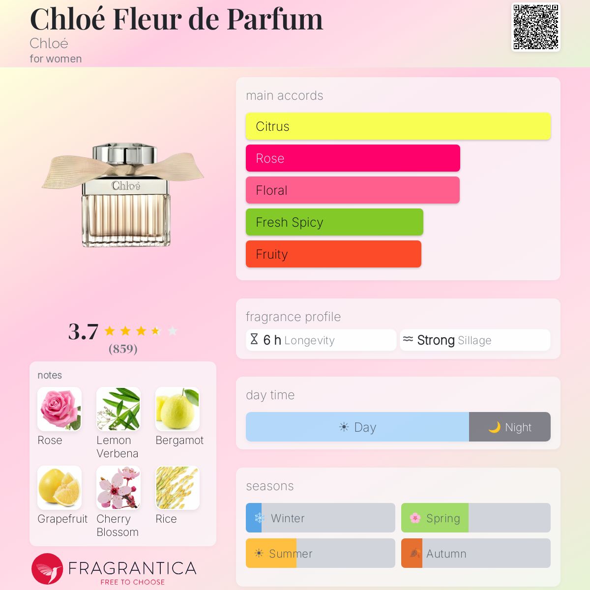 Profile card