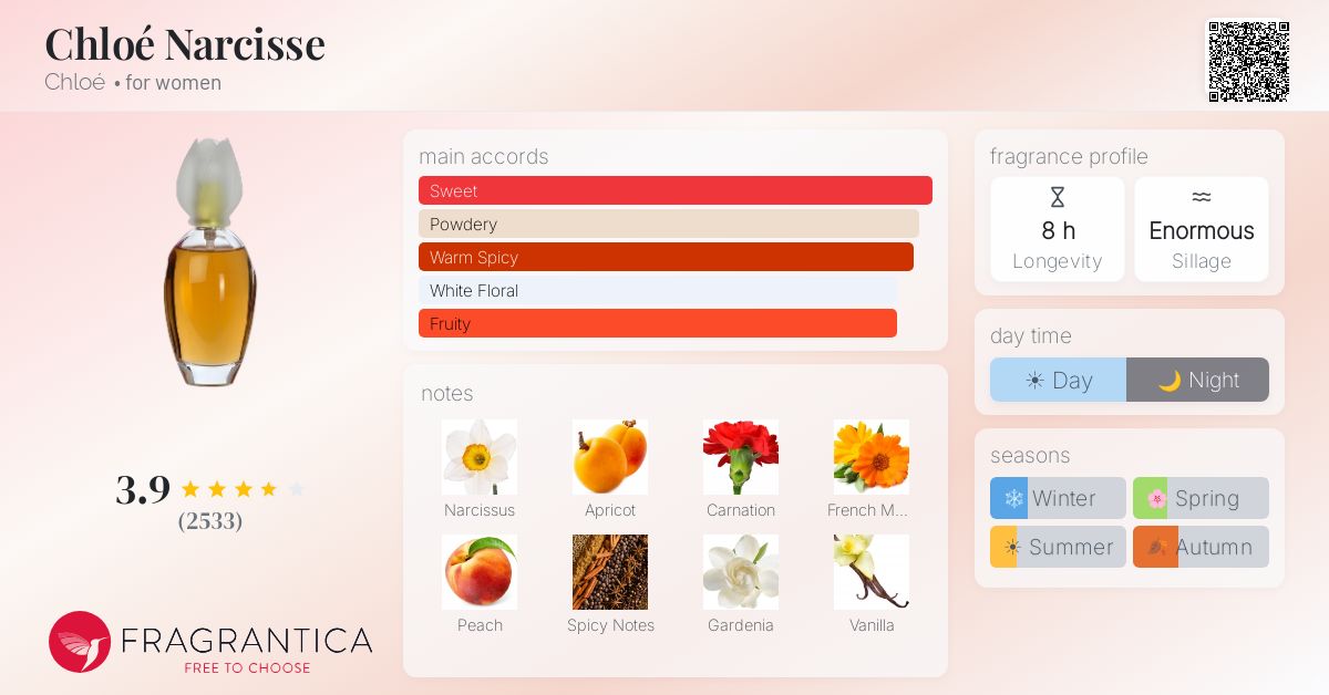 Fragrance card