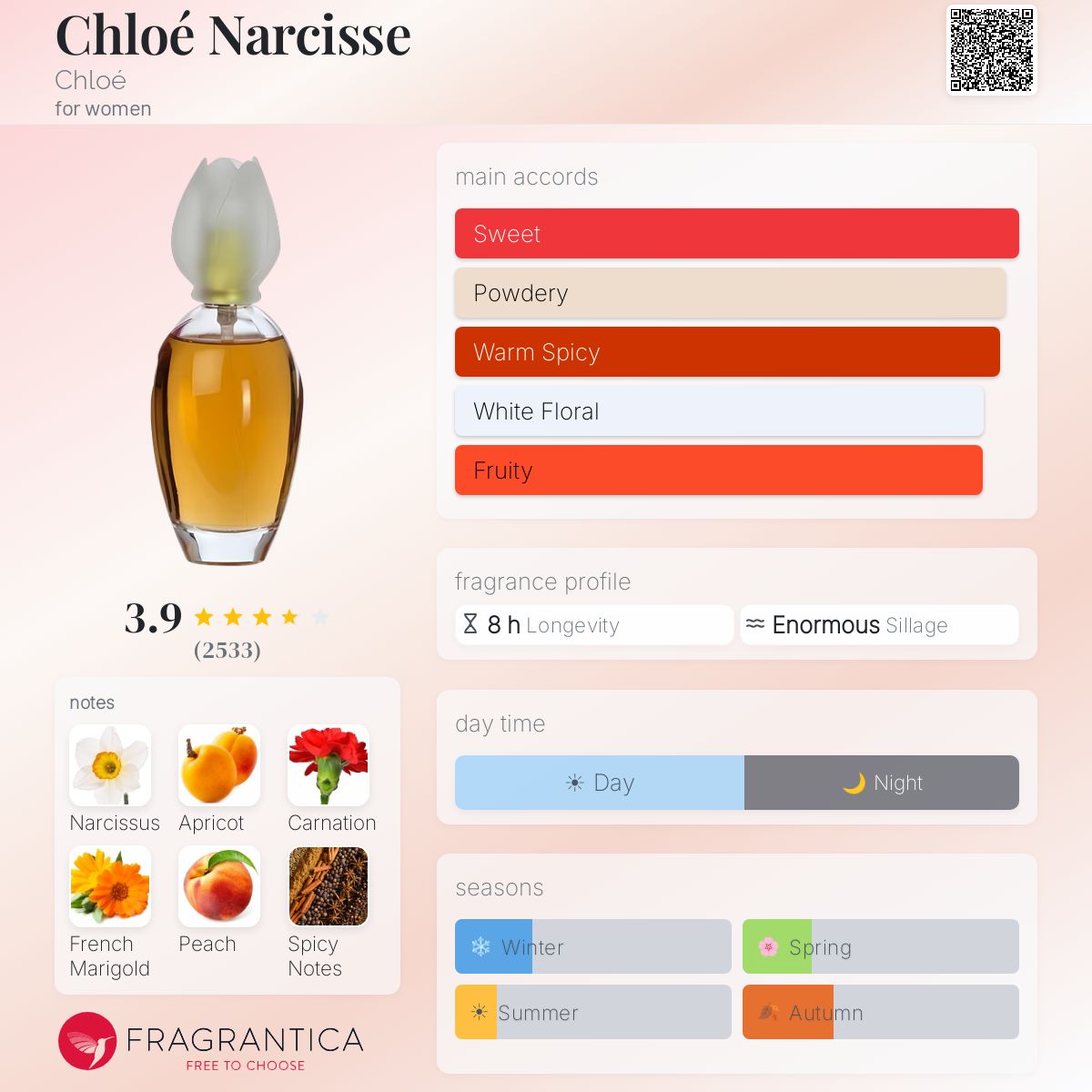 Profile card