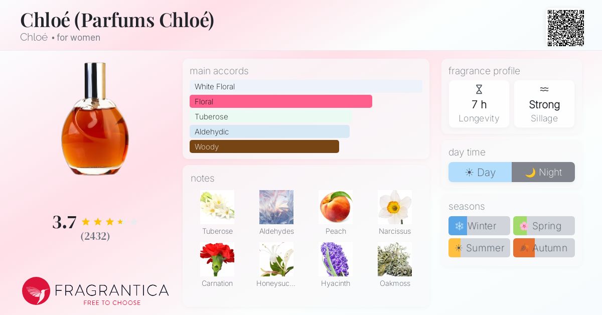 Fragrance card