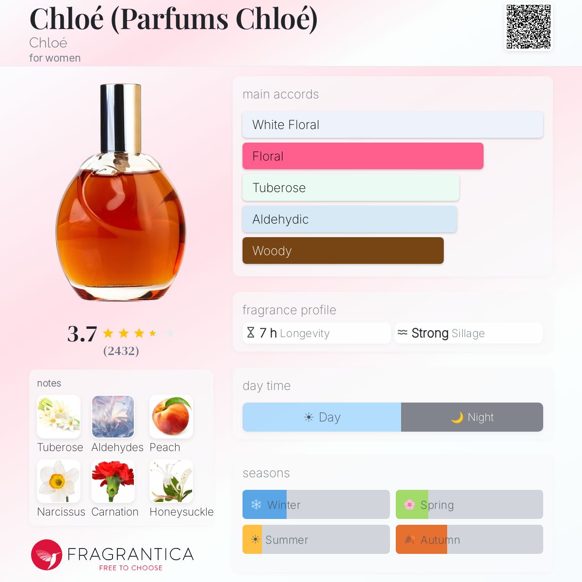 Profile card