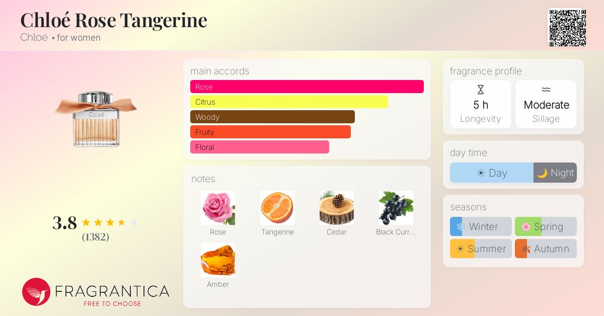 Fragrance card