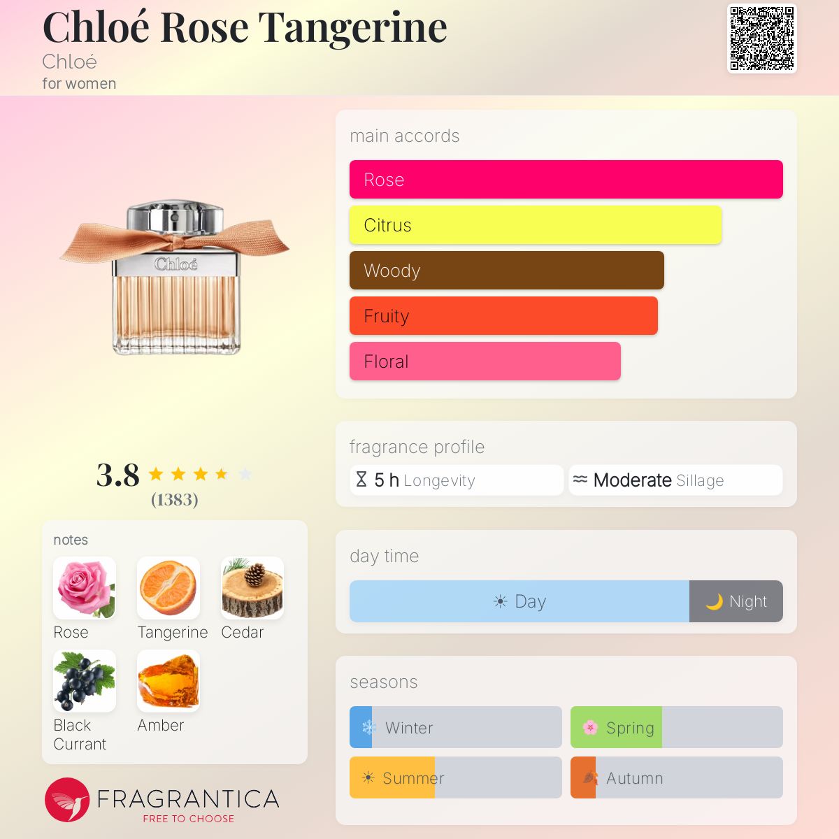 Profile card