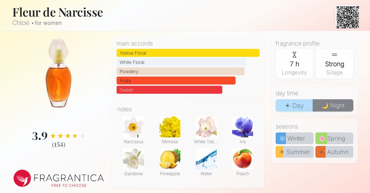 Fragrance card
