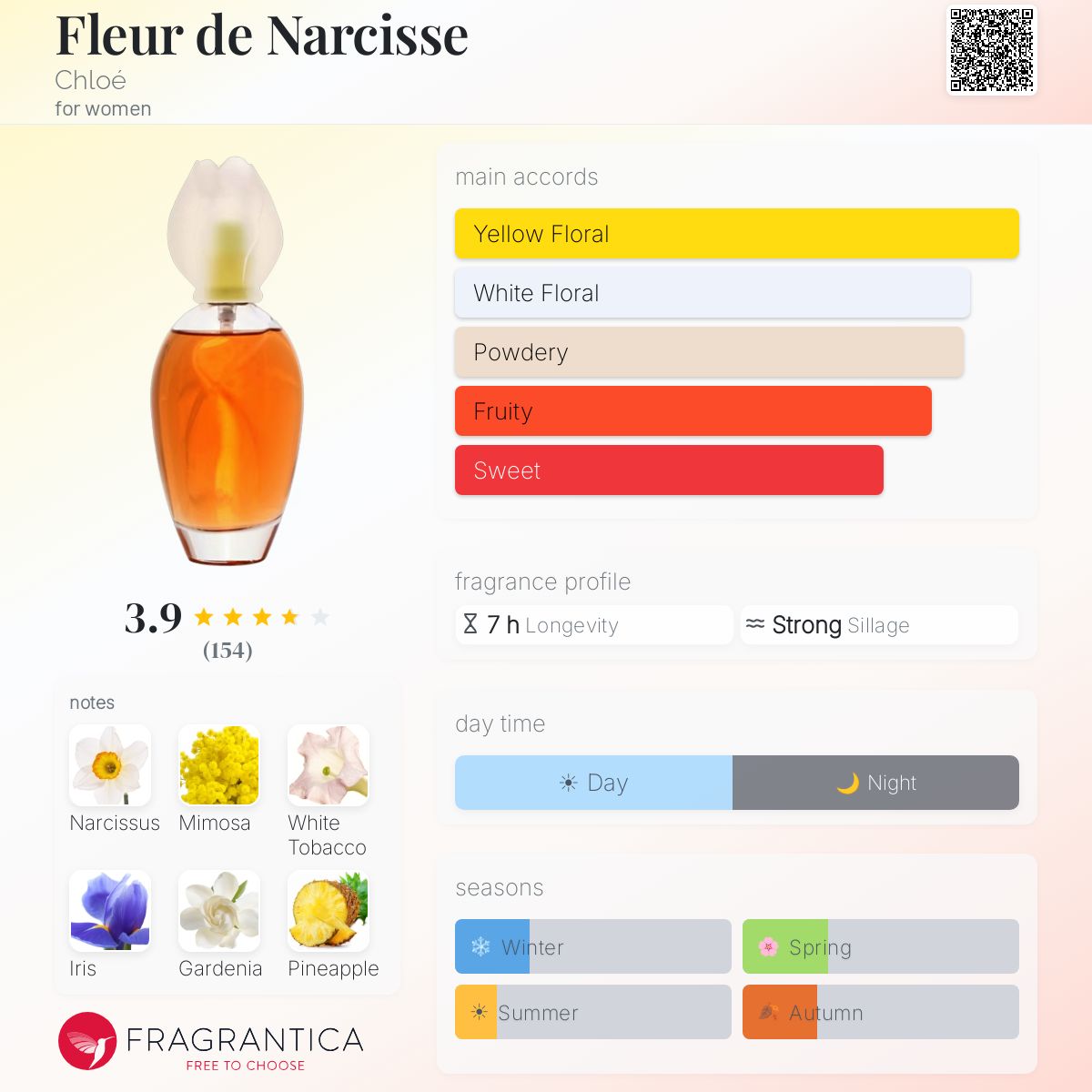Profile card