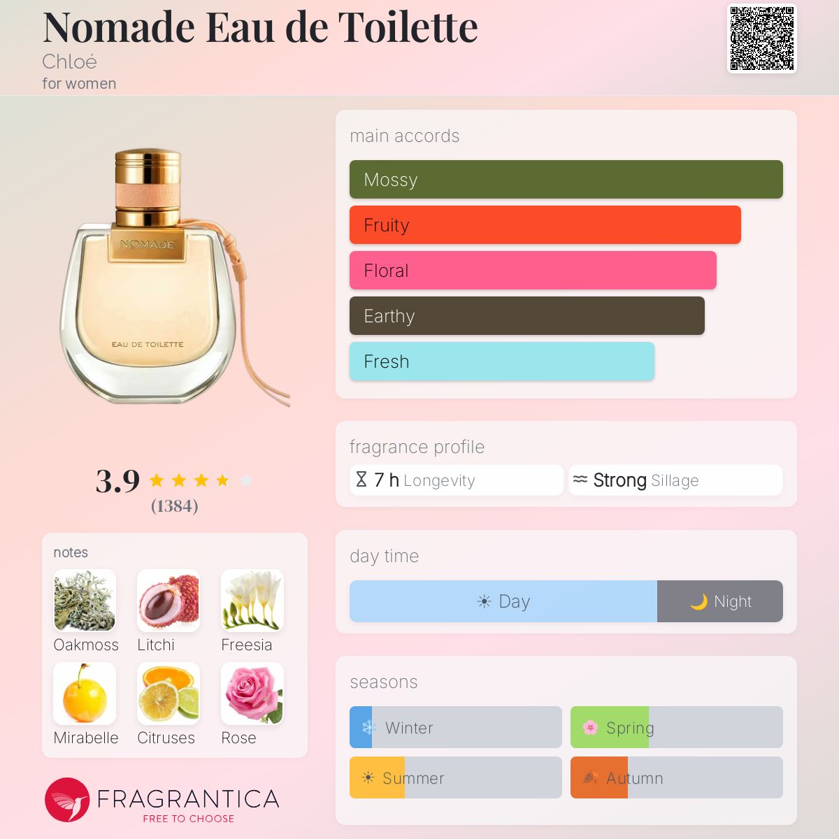Ficha de perfil