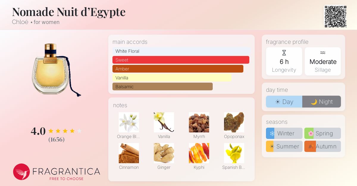 Fragrance card