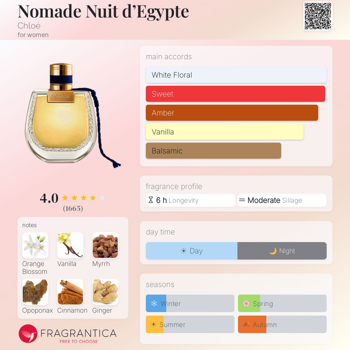 Profile card