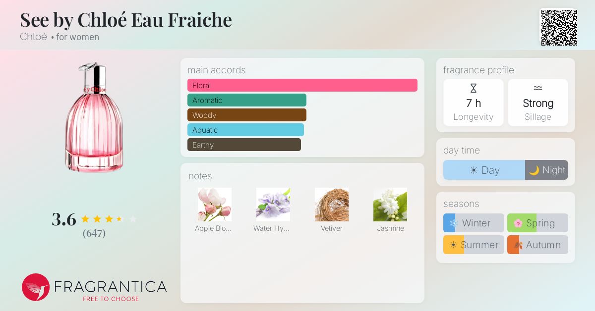 Fragrance card
