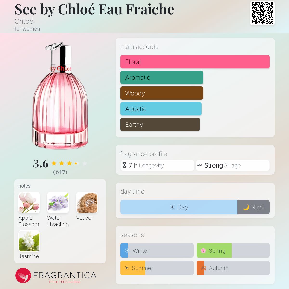 Profile card