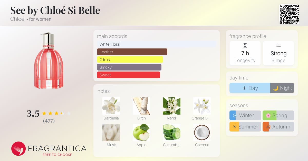 Fragrance card