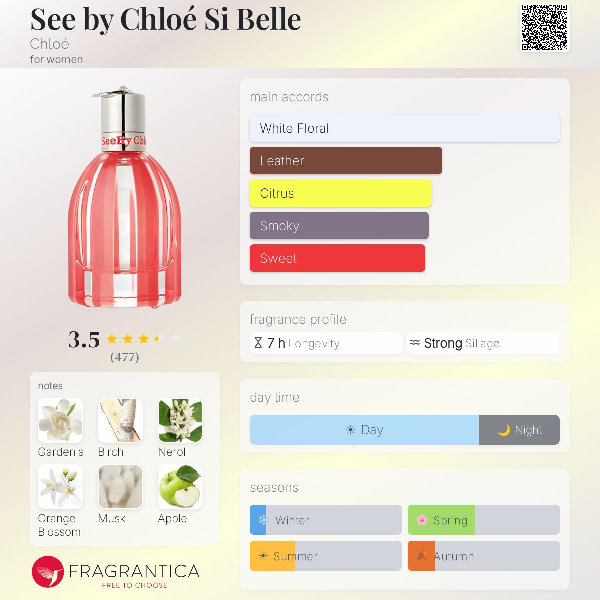 Profile card