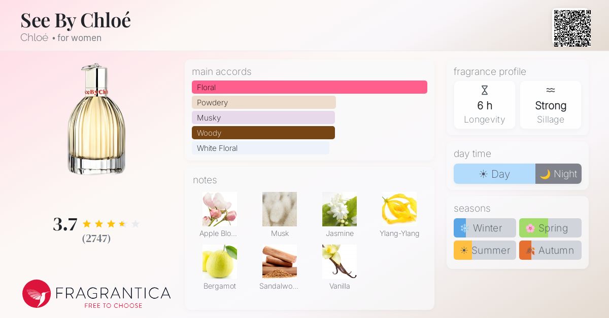 Fragrance card