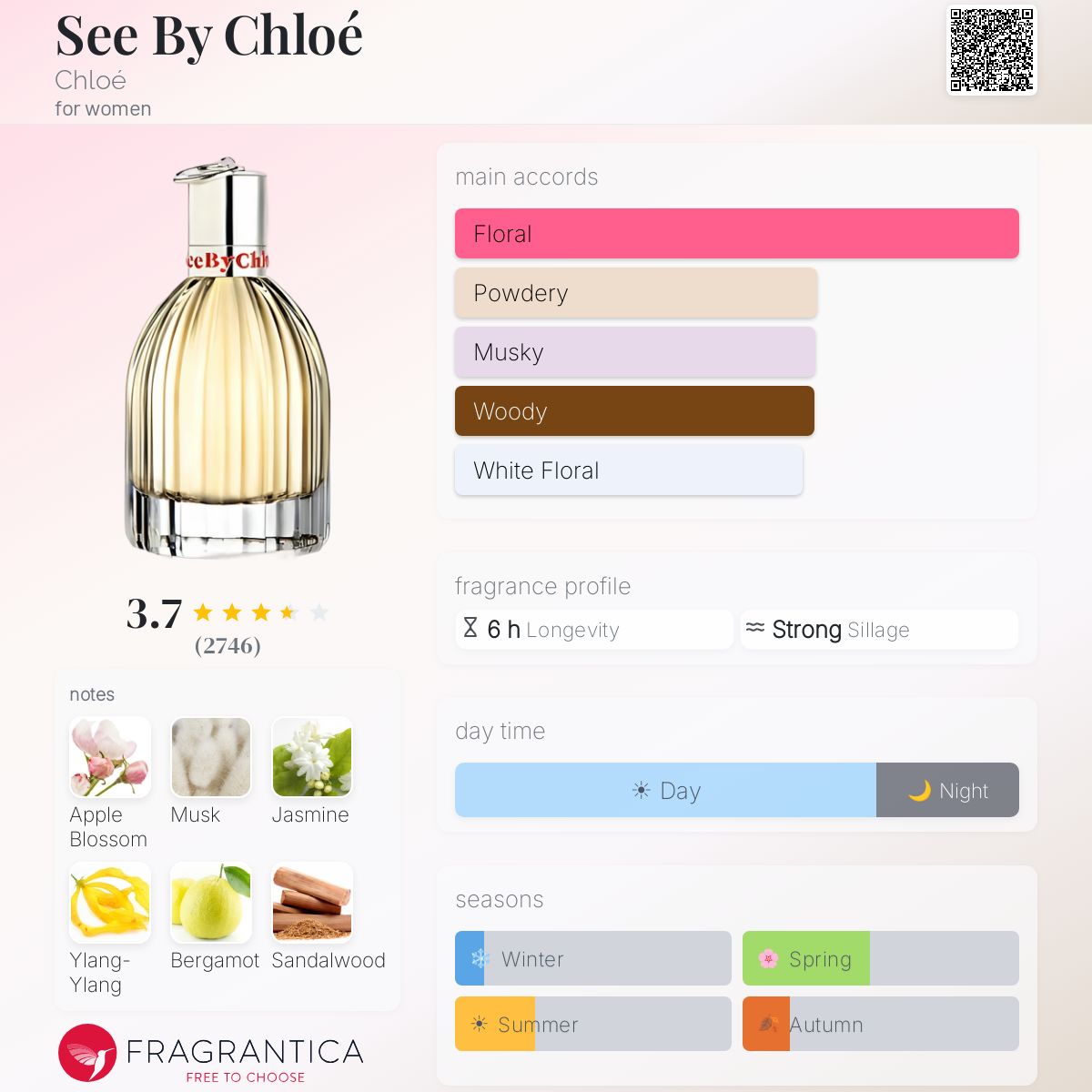 Profile card