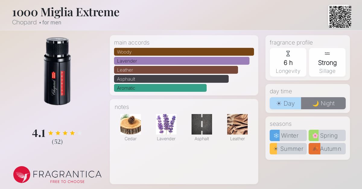 Fragrance card