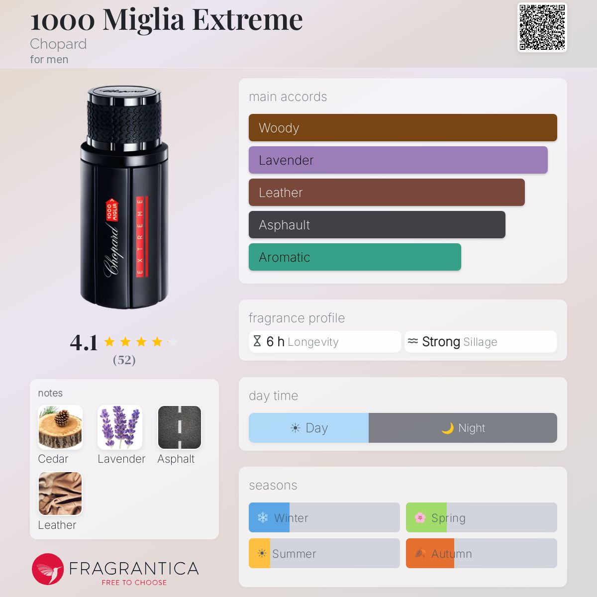 Profile card