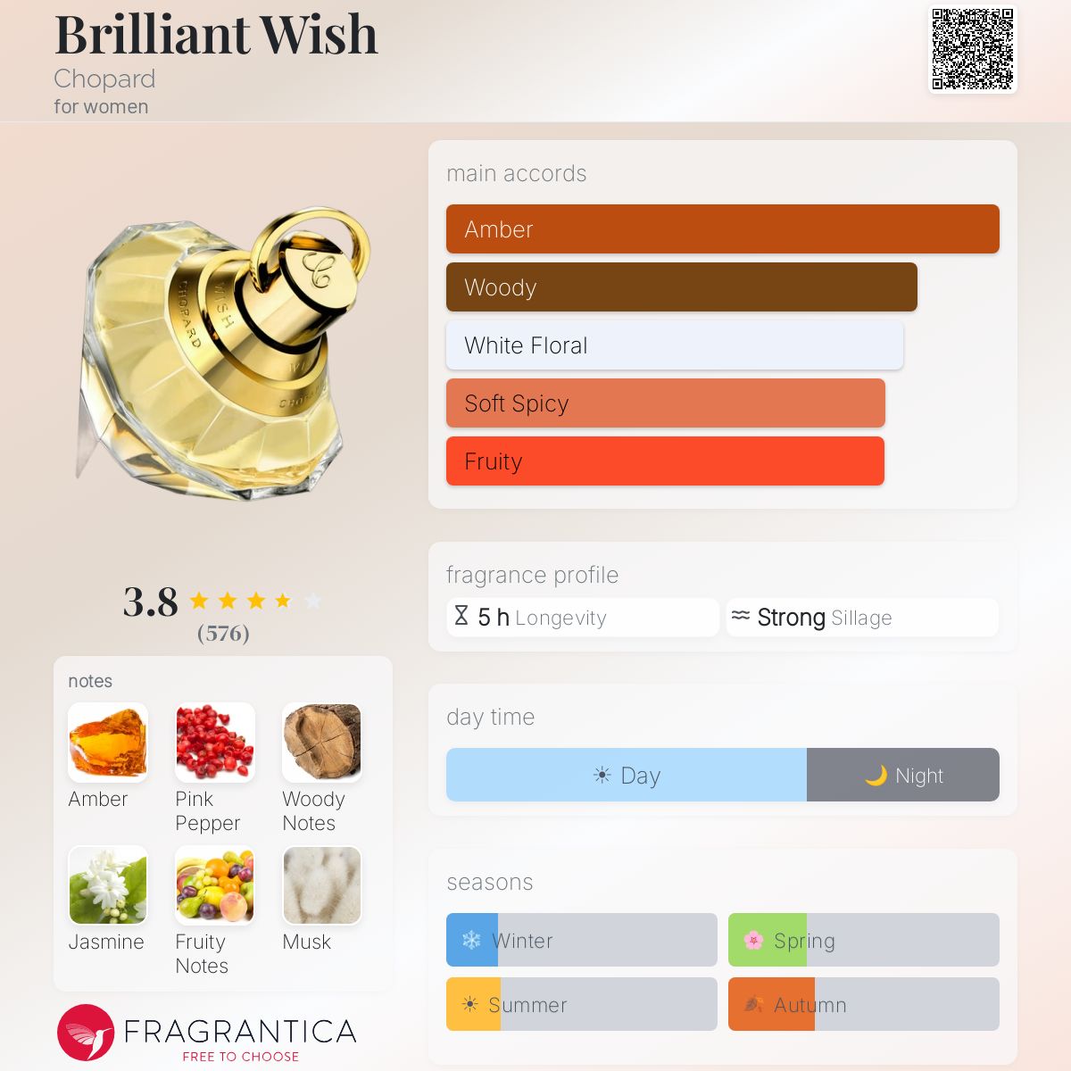 Profile card