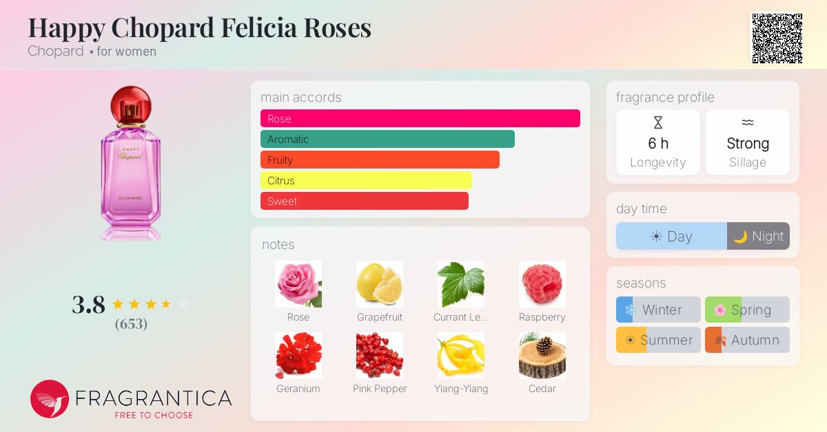 Ficha de la fragancia