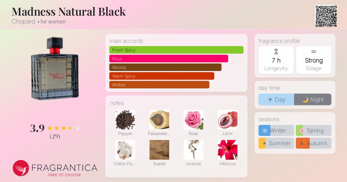 Fragrance card