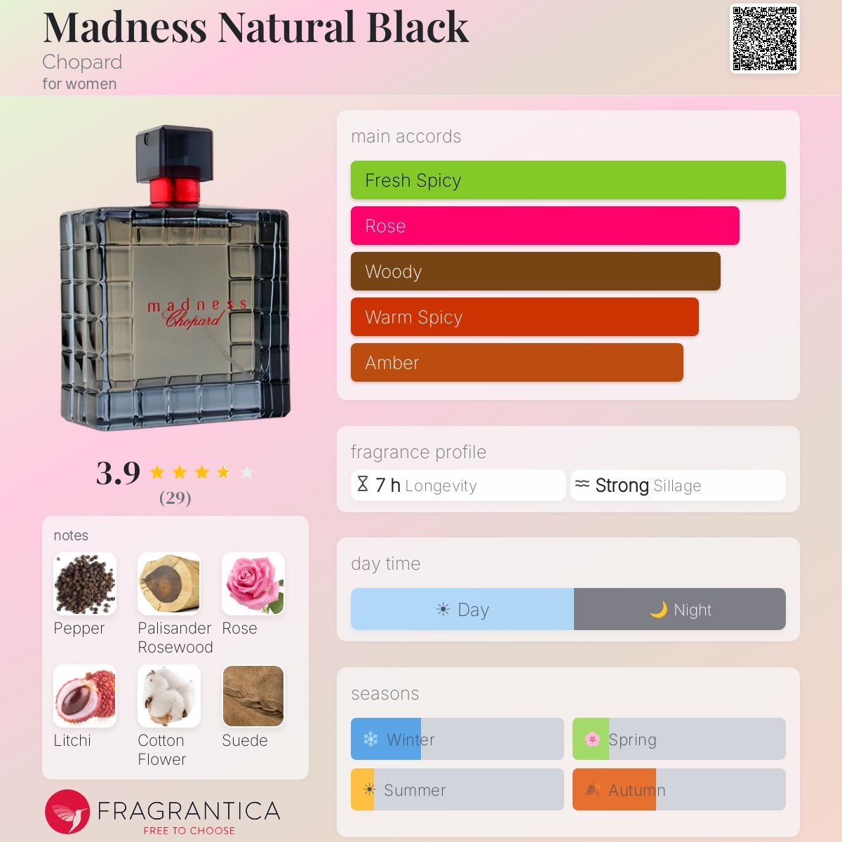 Profile card