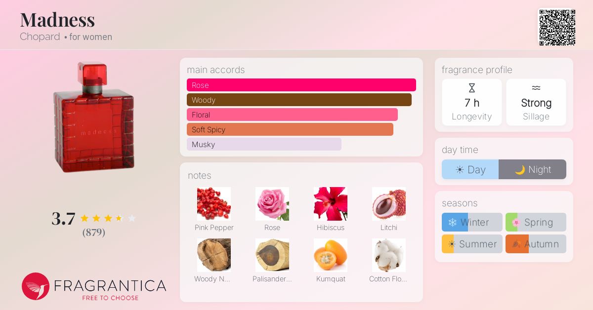 Fragrance card