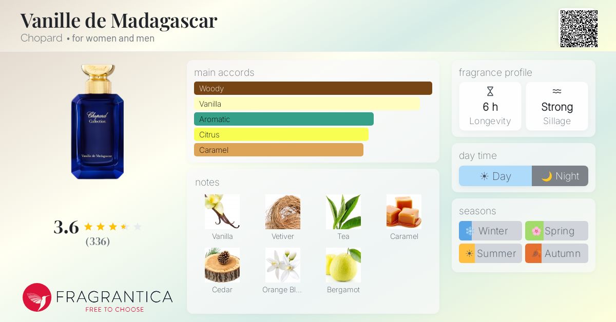 Fragrance card