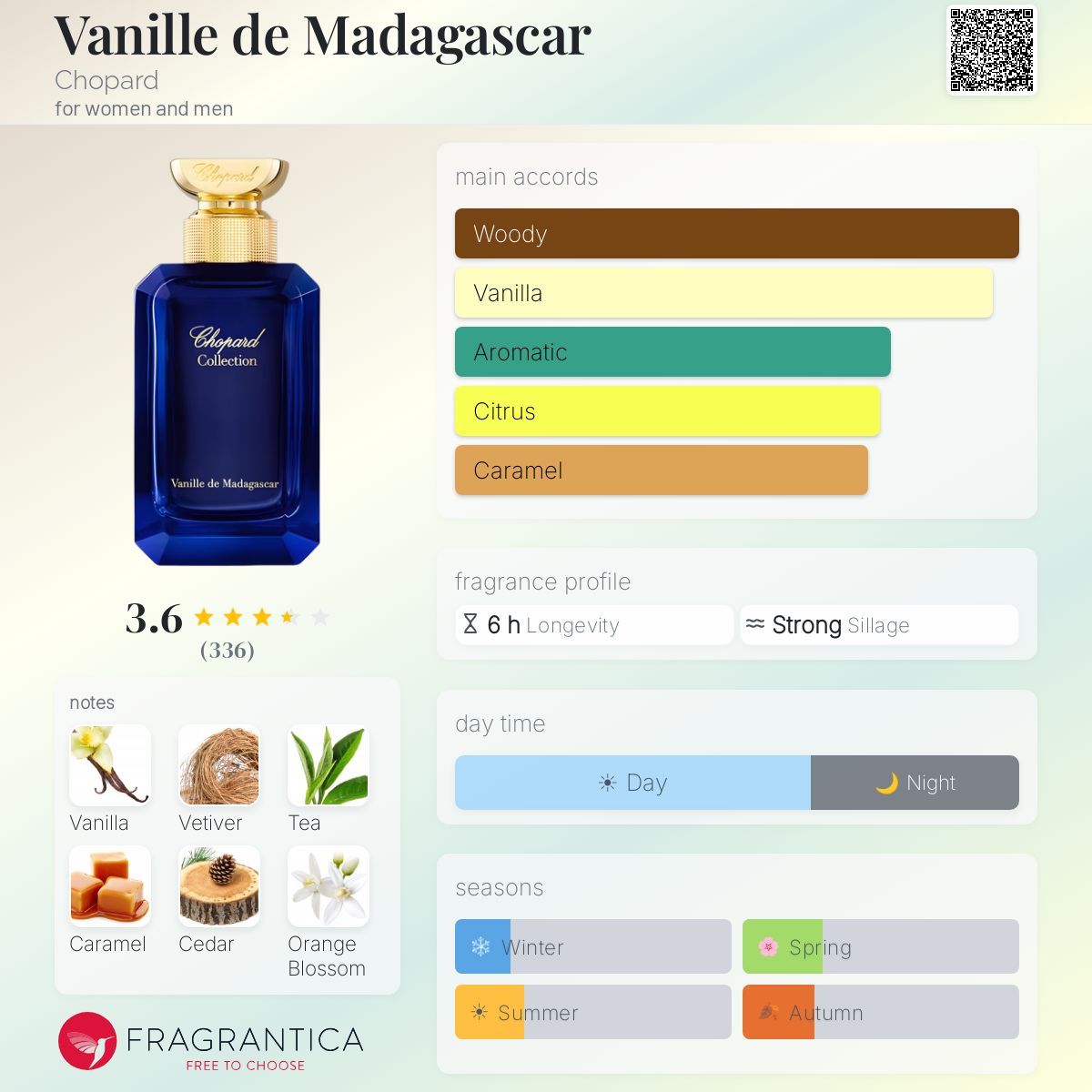 Profile card