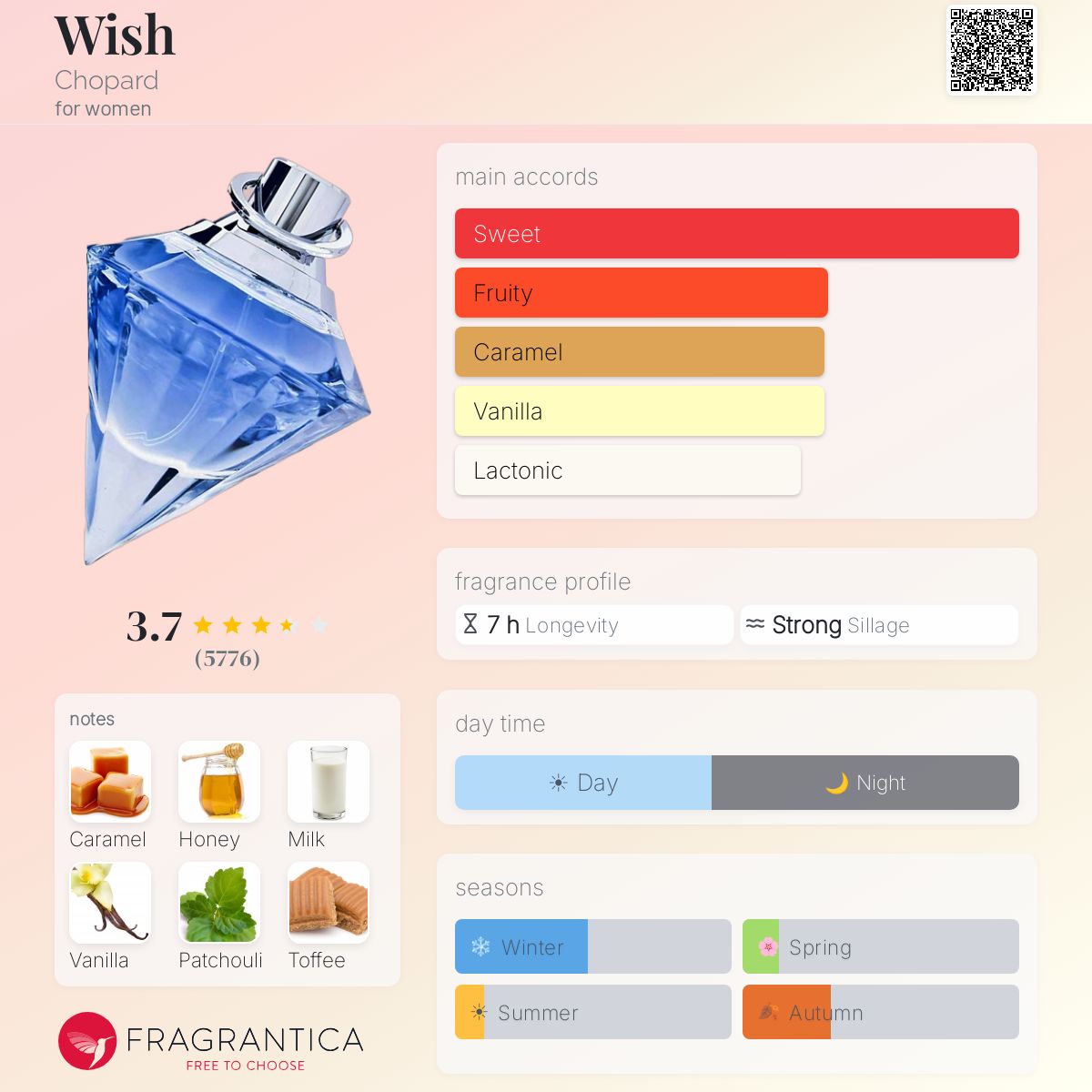 Profile card