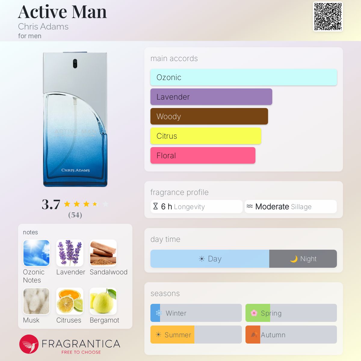 Ficha de perfil