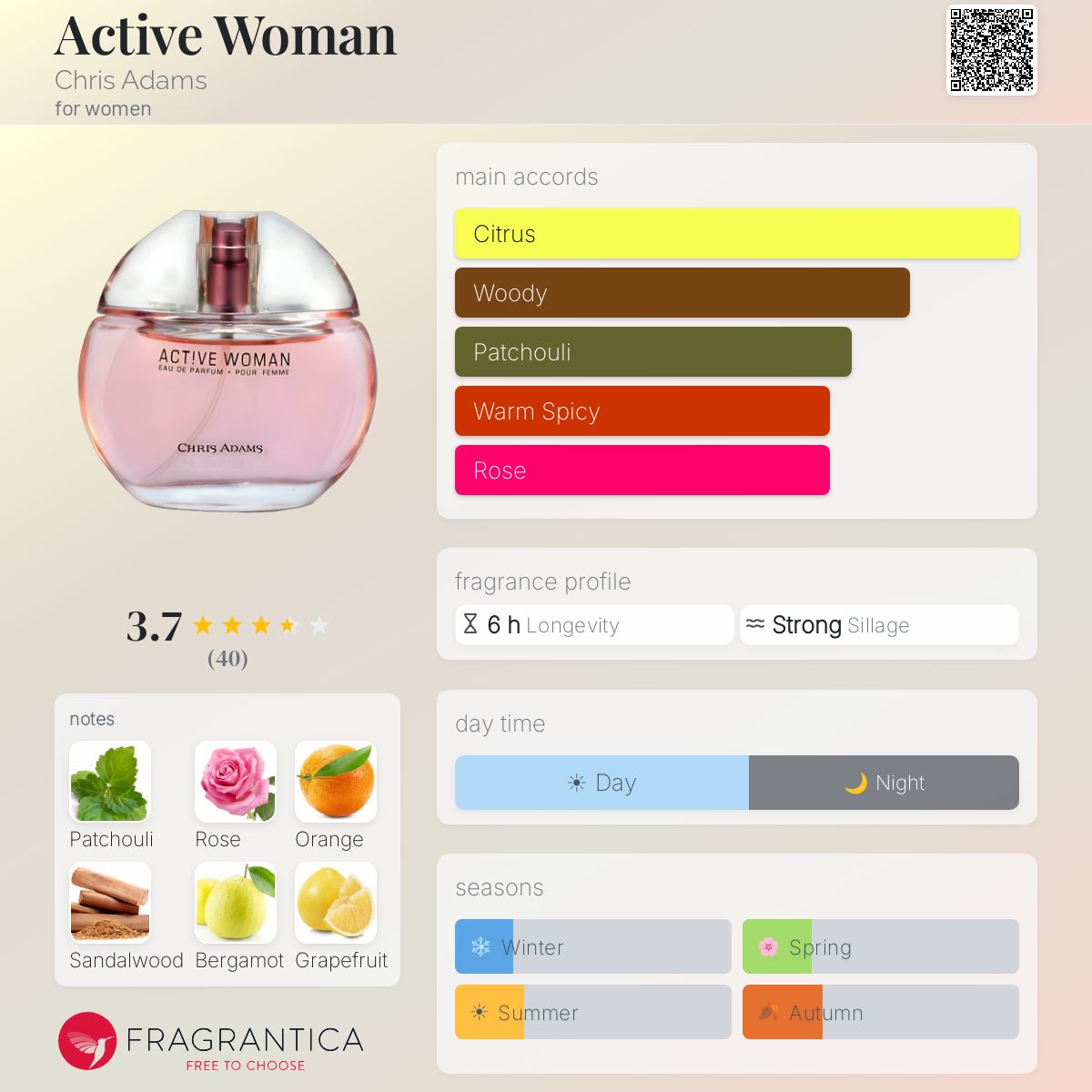 Profile card