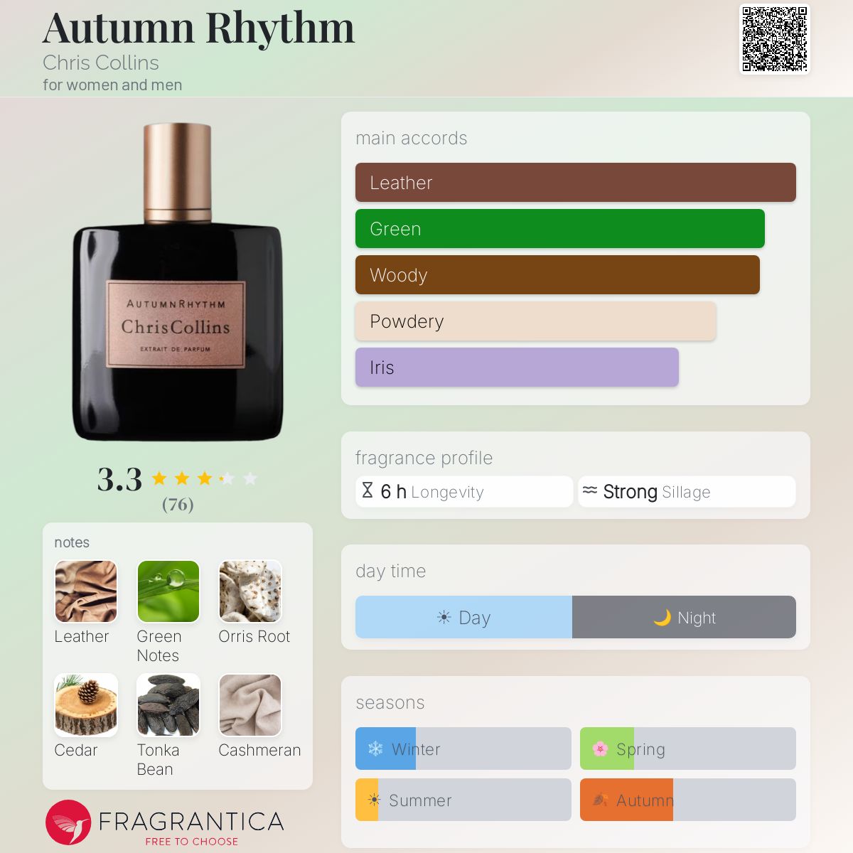 Profile card