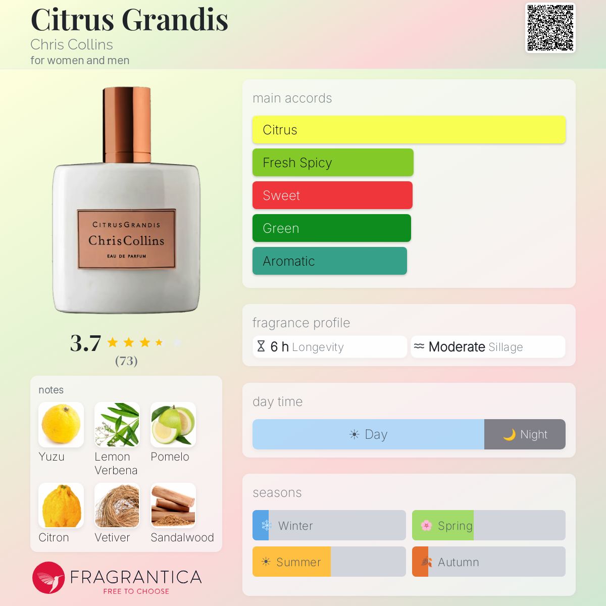 Profile card