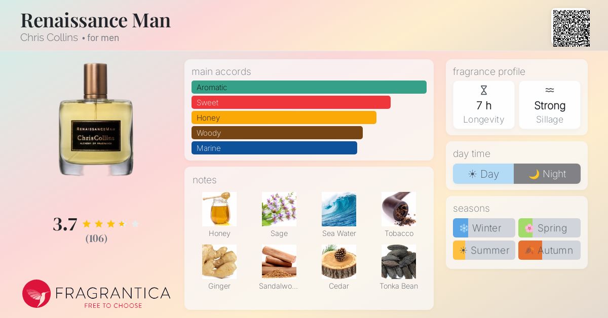 Fragrance card