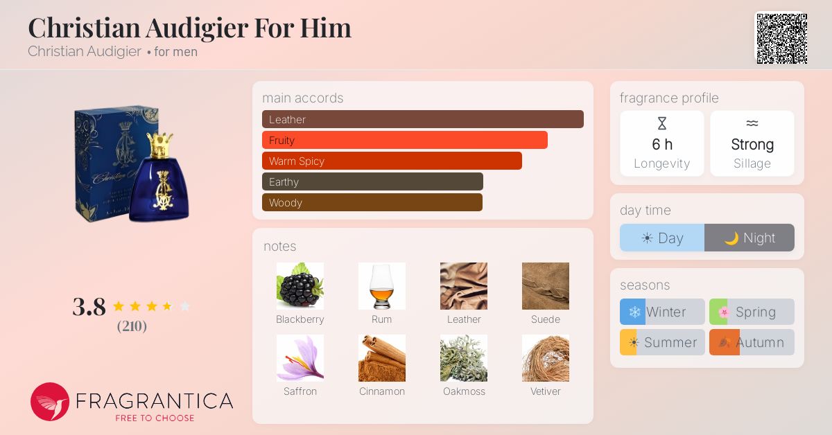 Ficha de la fragancia