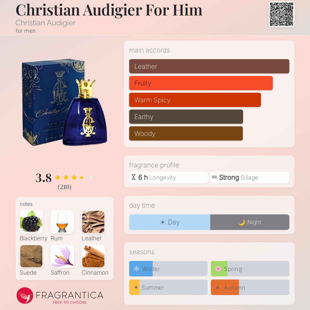 Ficha de perfil