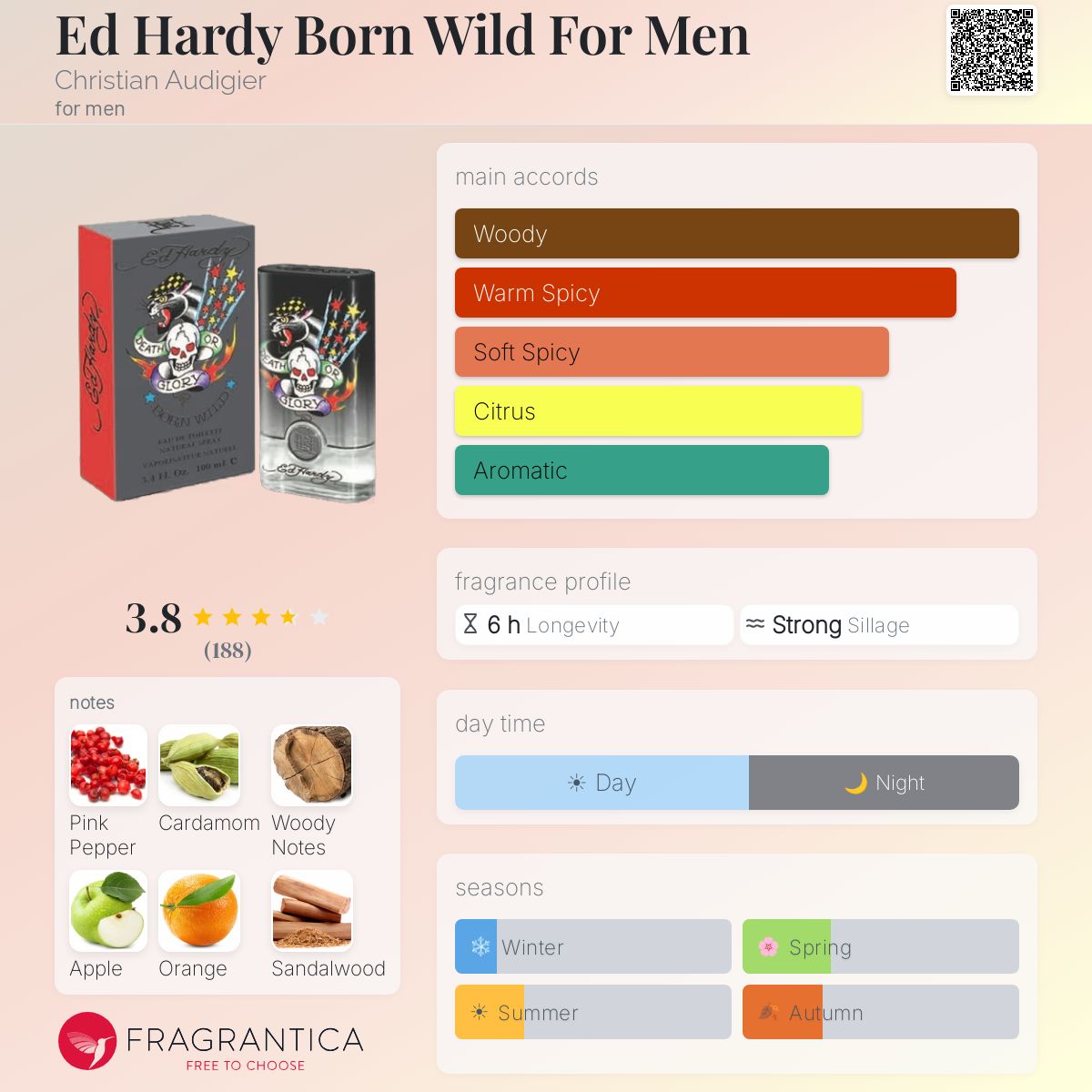 Profile card