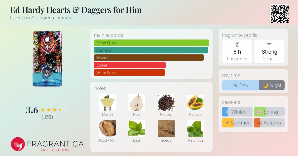 Fragrance card