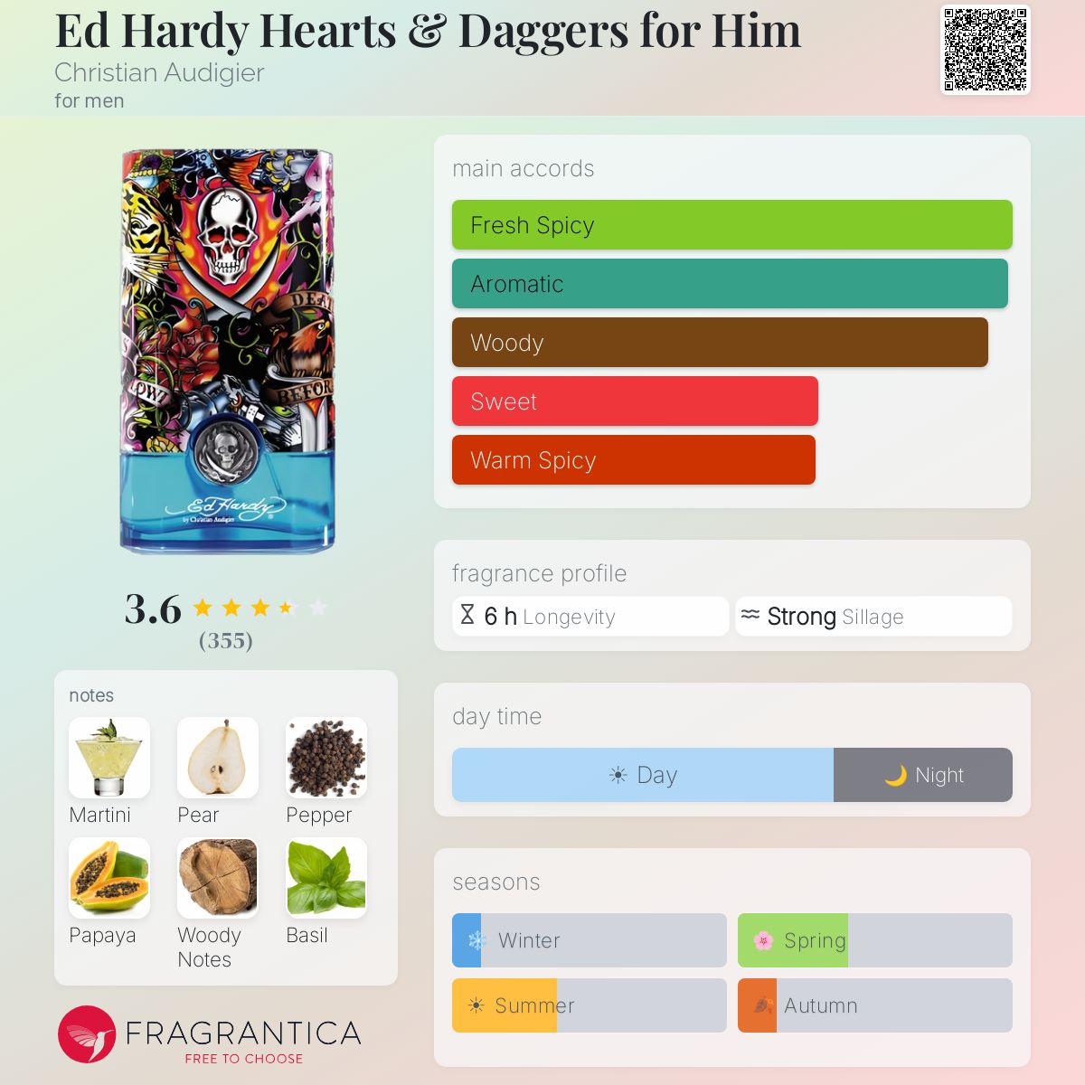Profile card