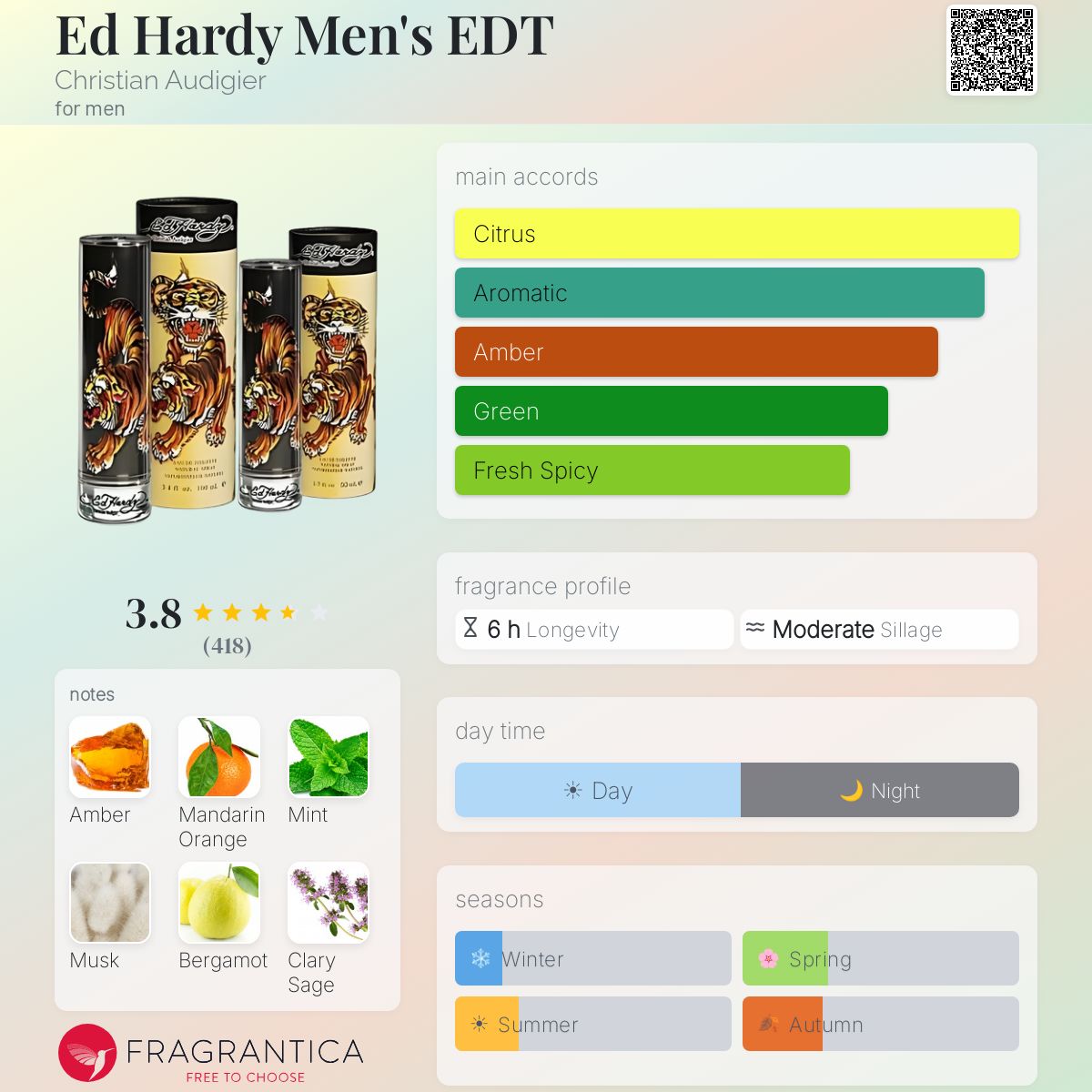 Profile card