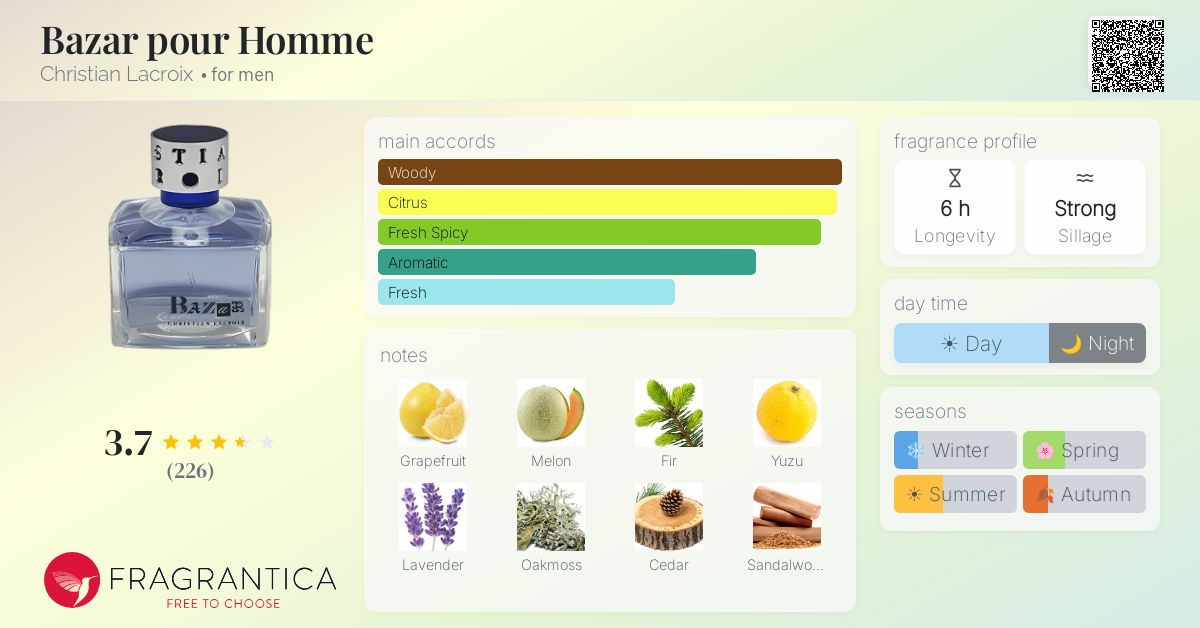 Fragrance card