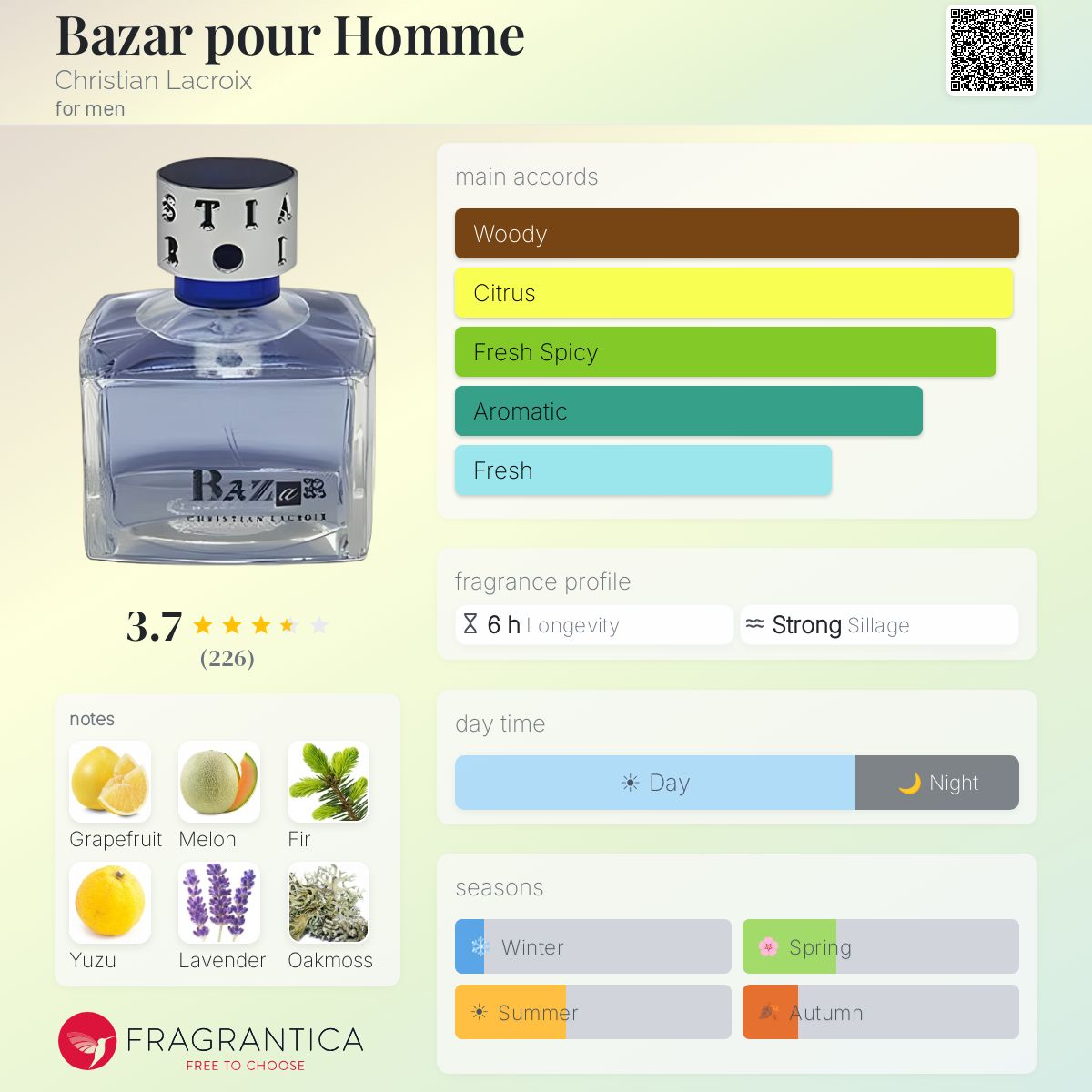 Profile card