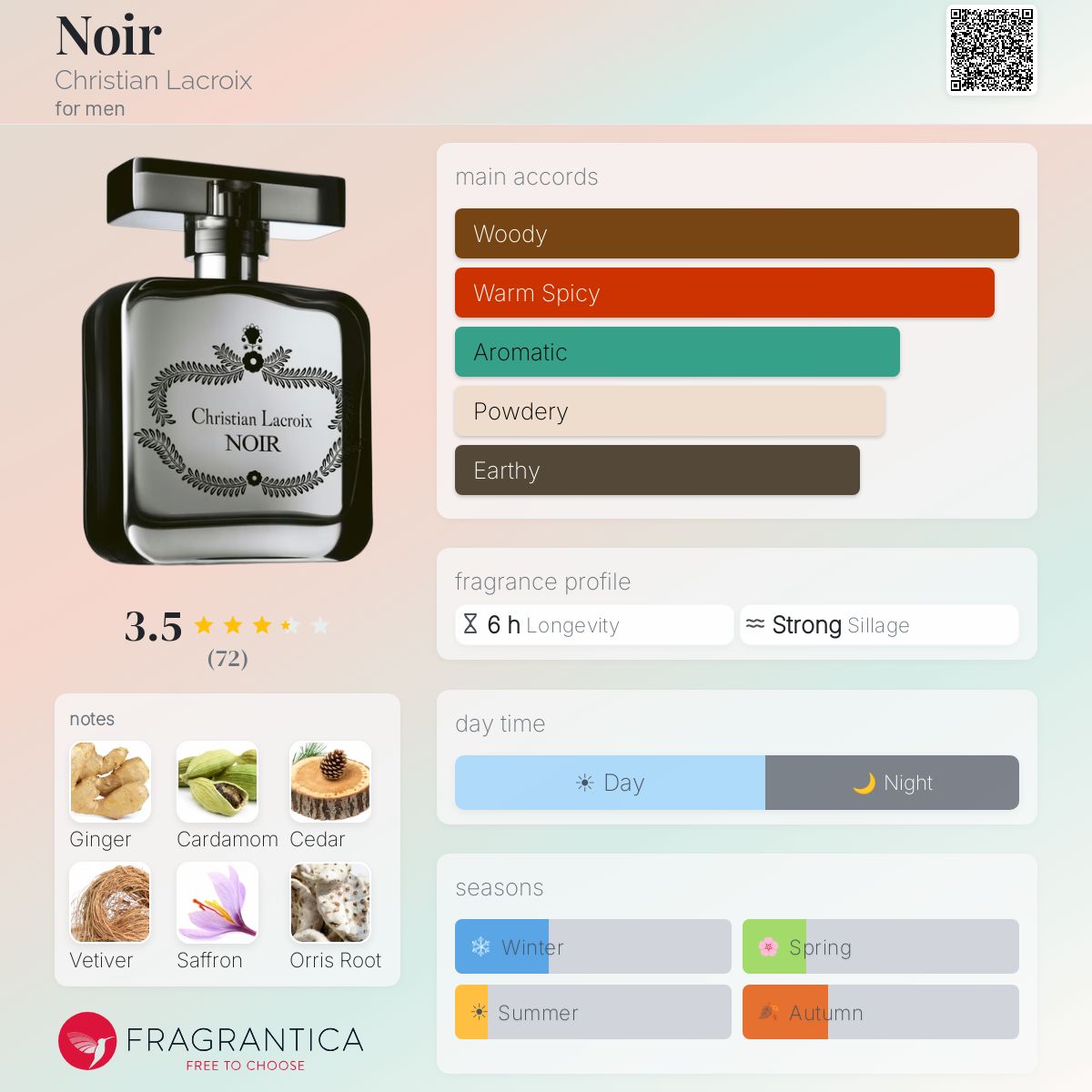 Ficha de perfil