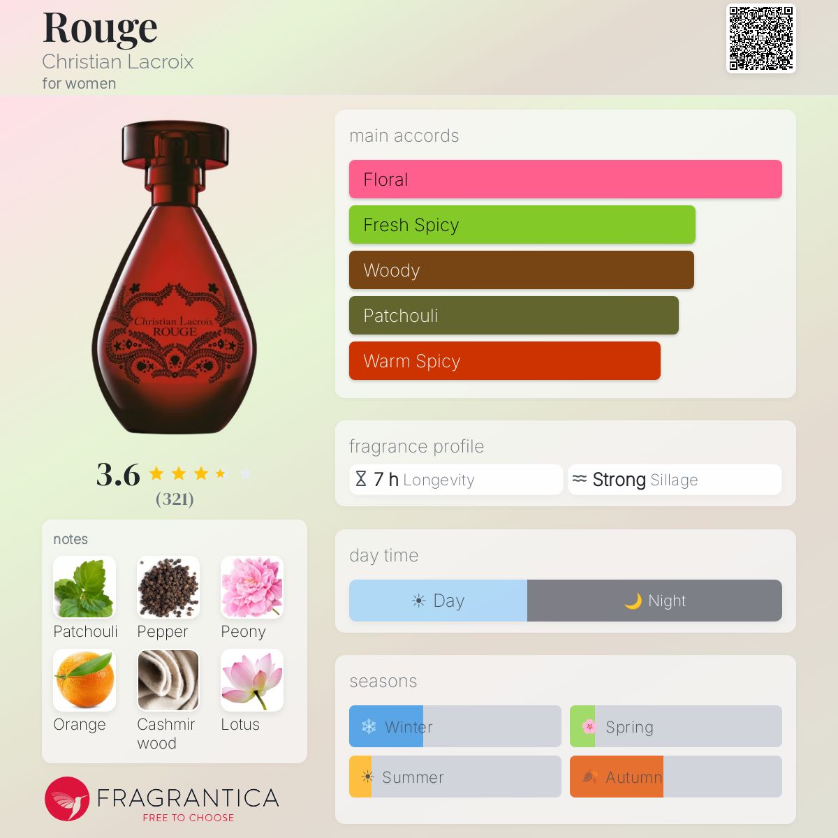 Profile card