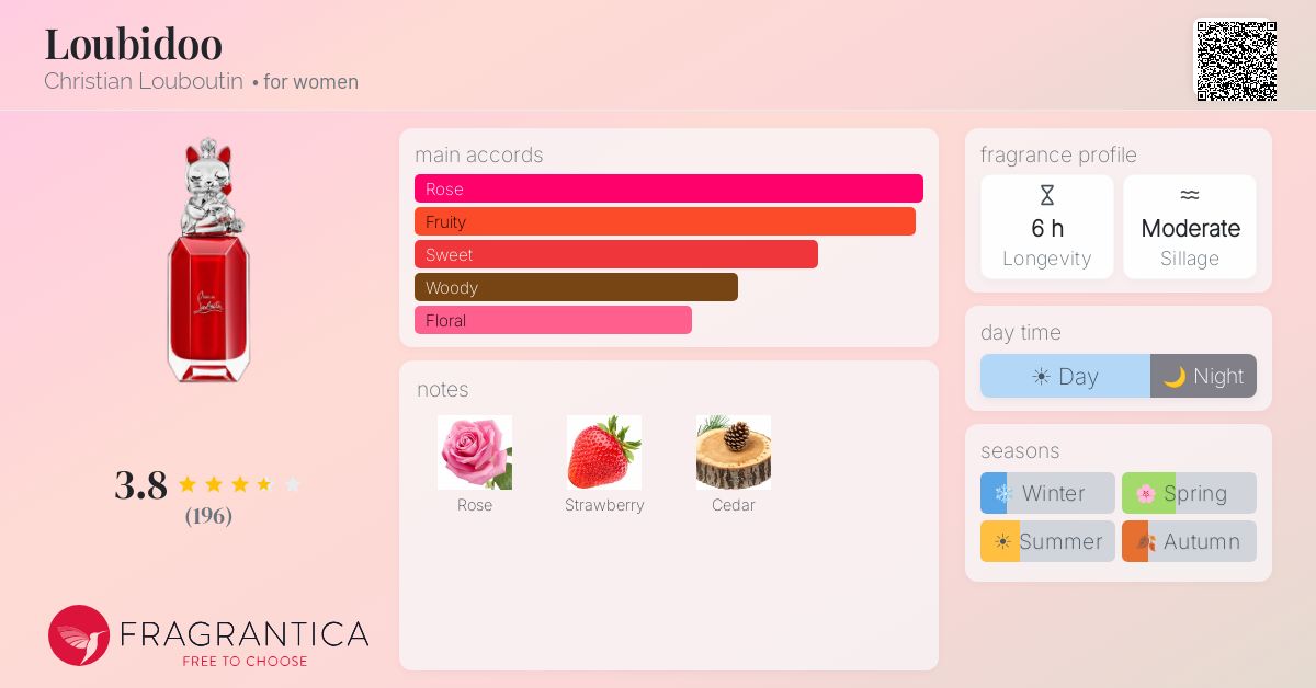 Fragrance card