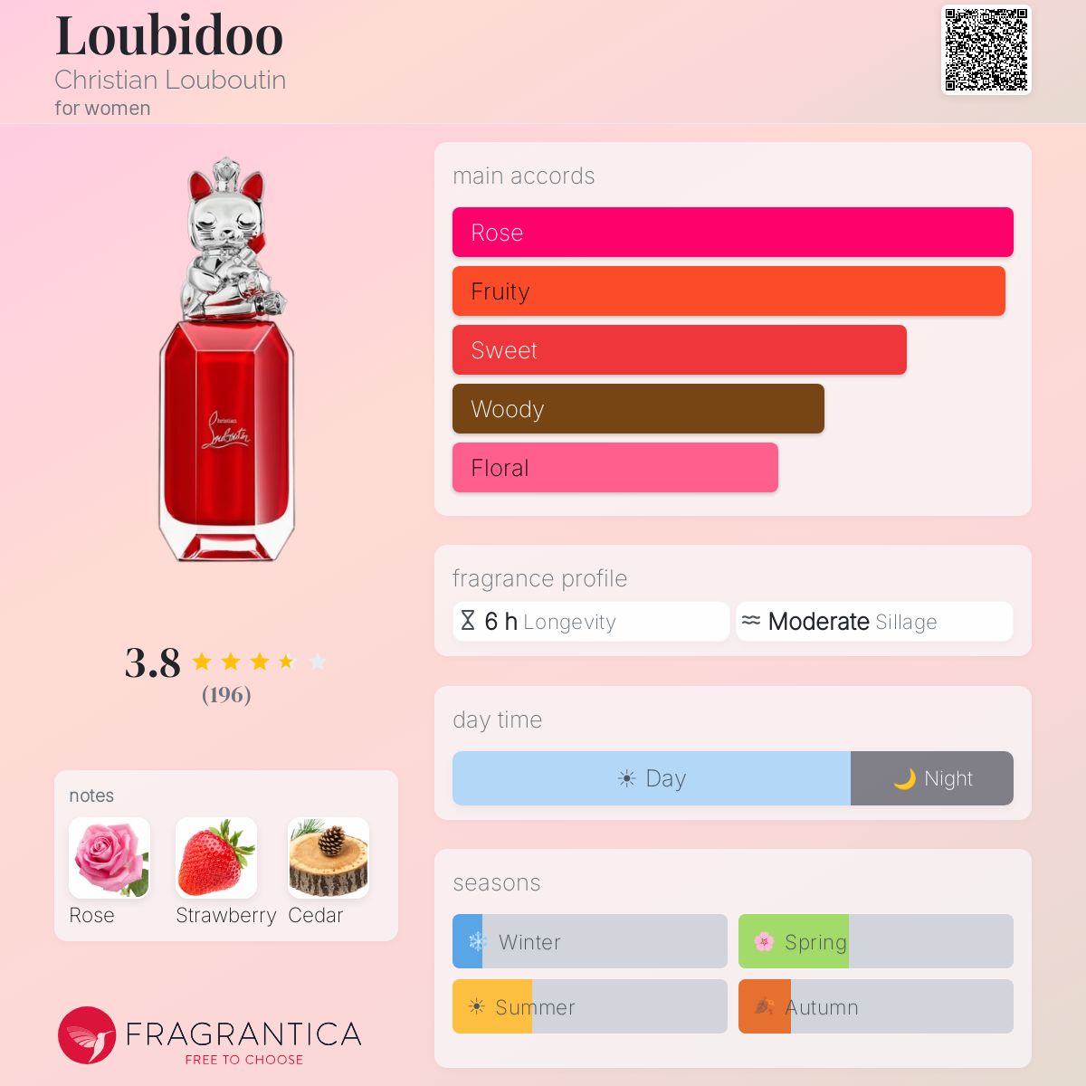 Profile card