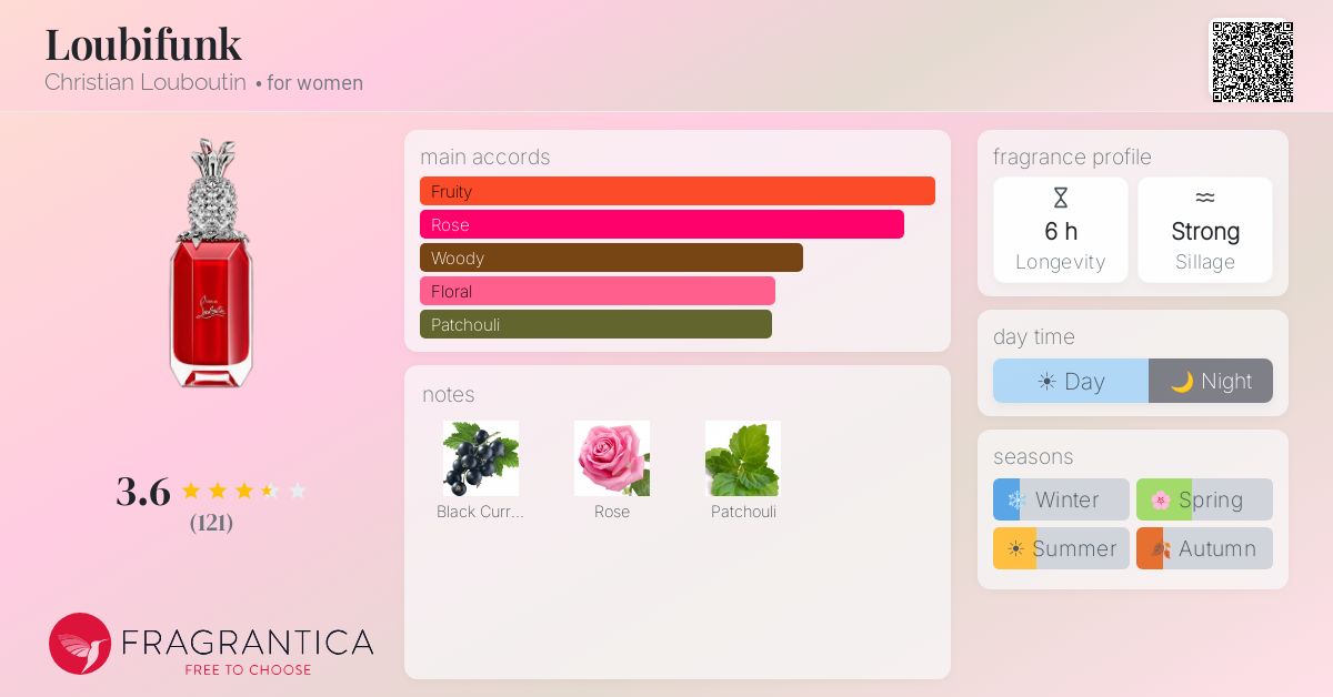 Fragrance card