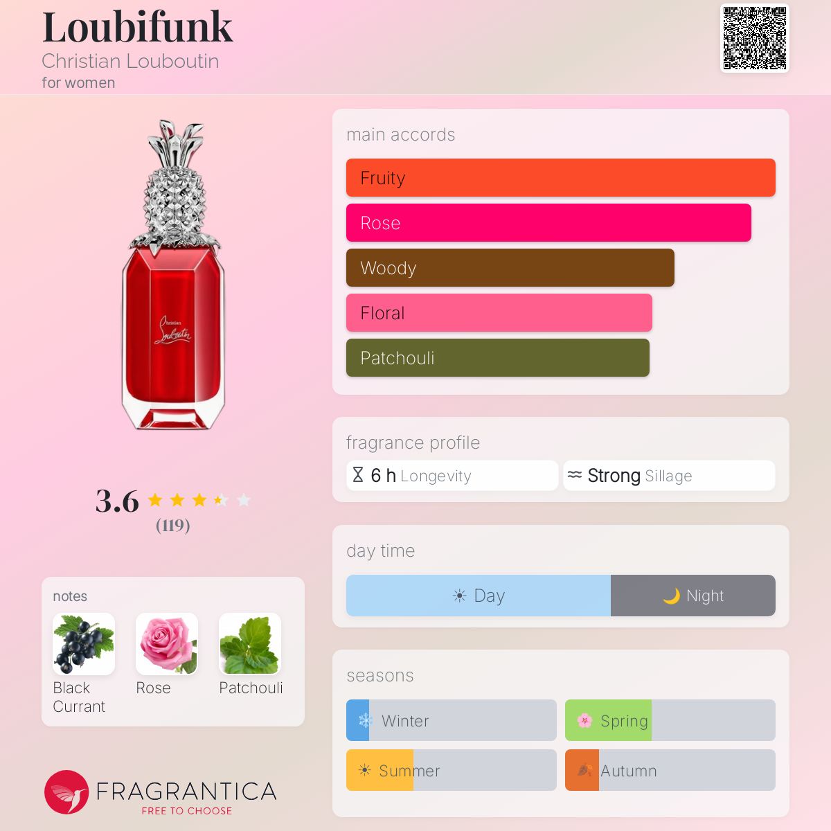 Profile card