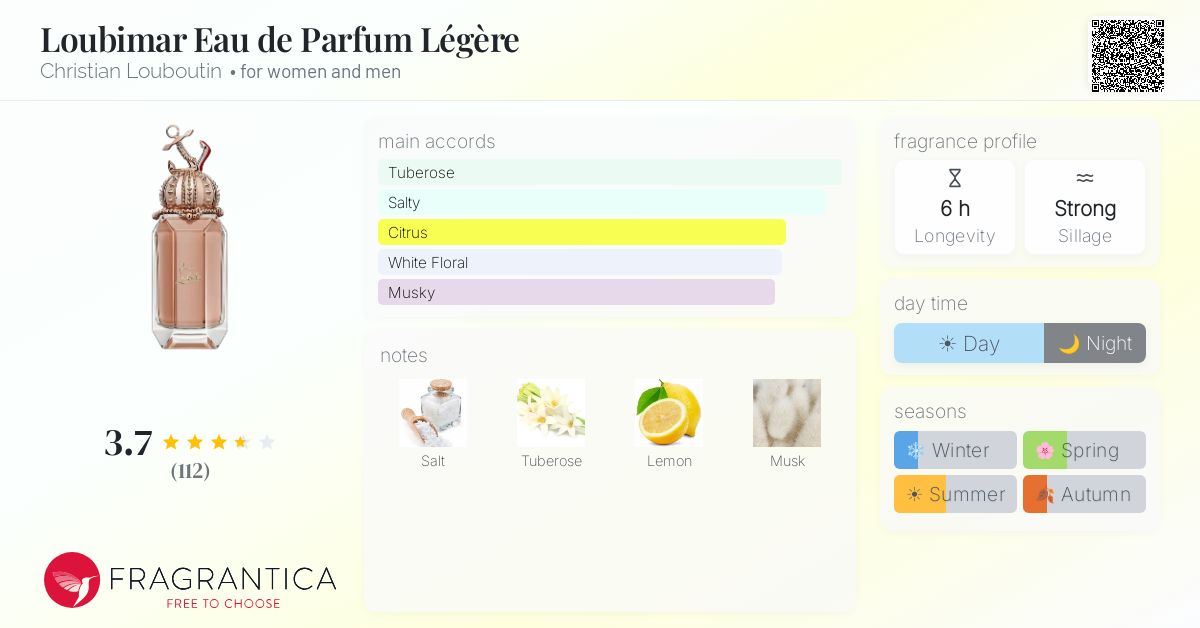 Fragrance card