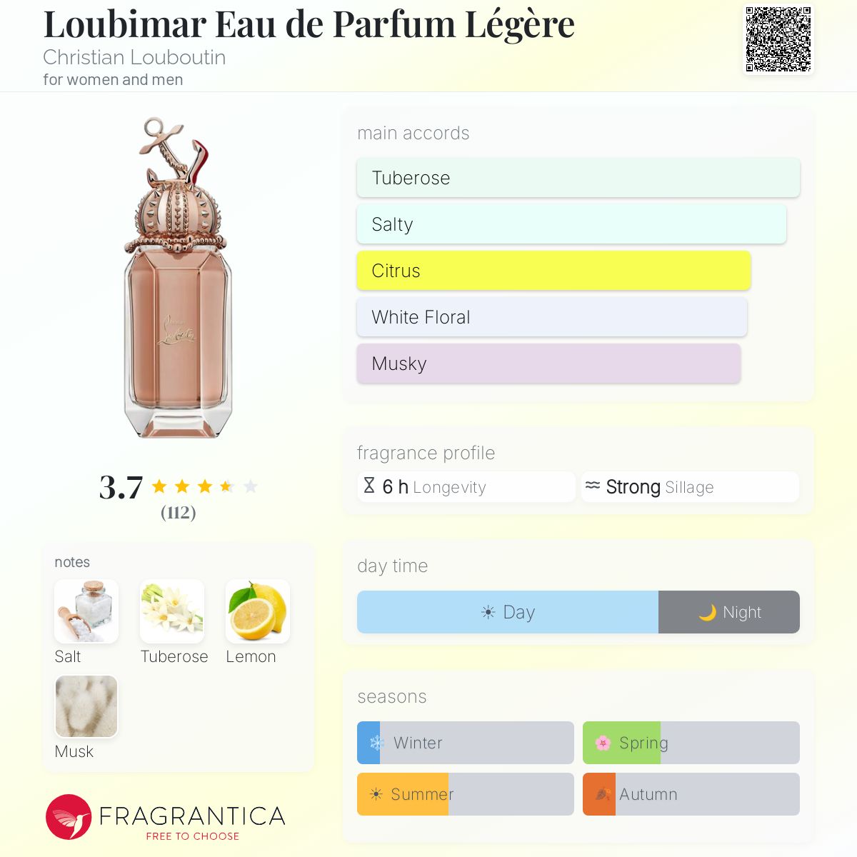 Profile card