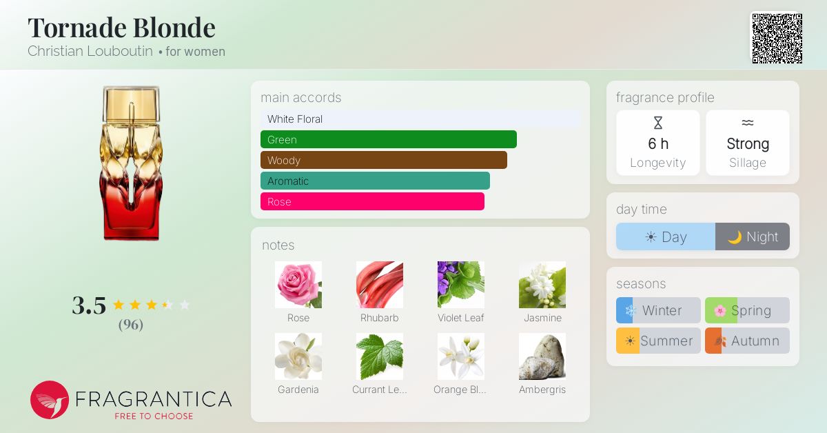 Fragrance card